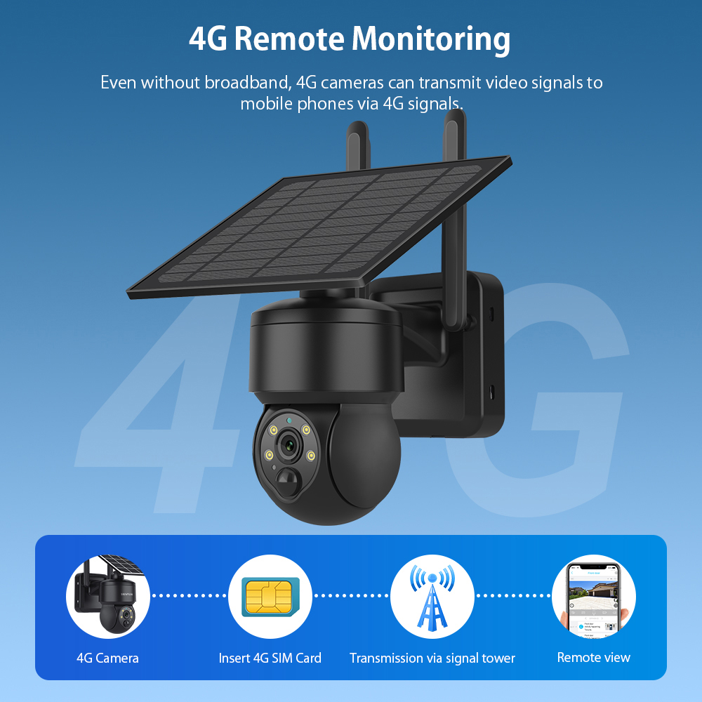 SHIWOJIA WIFI Беспроводная PTZ – обзор и цена Home Security Cameras Wireless