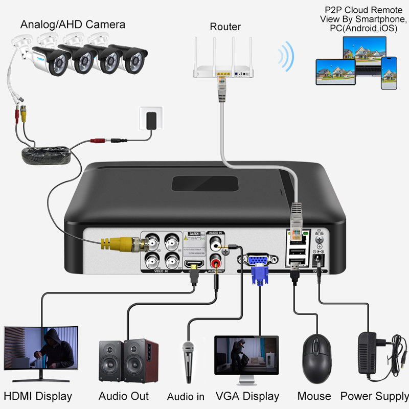 Smar 4CH 8CH AHD DVR 5 в 1 Гиб – обзор и цена Home Security Network
