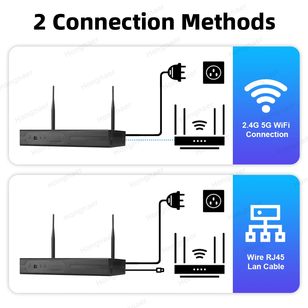 Комплект беспроводной системы  – обзор и цена Home Security Cameras Wireless