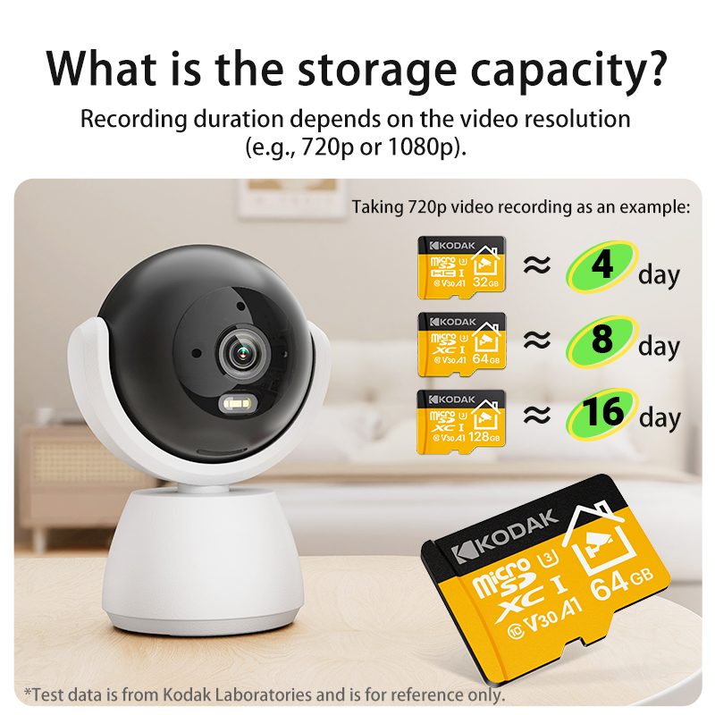 Карта памяти Kodak 2026 New Mi – обзор и цена Home Security Drones
