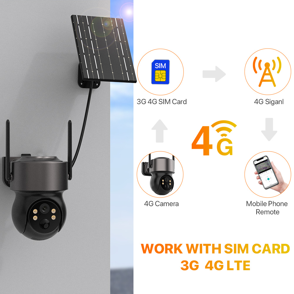 4 МП 4G SIM-камера на солнечно – обзор и цена Home Security Cameras Wireless