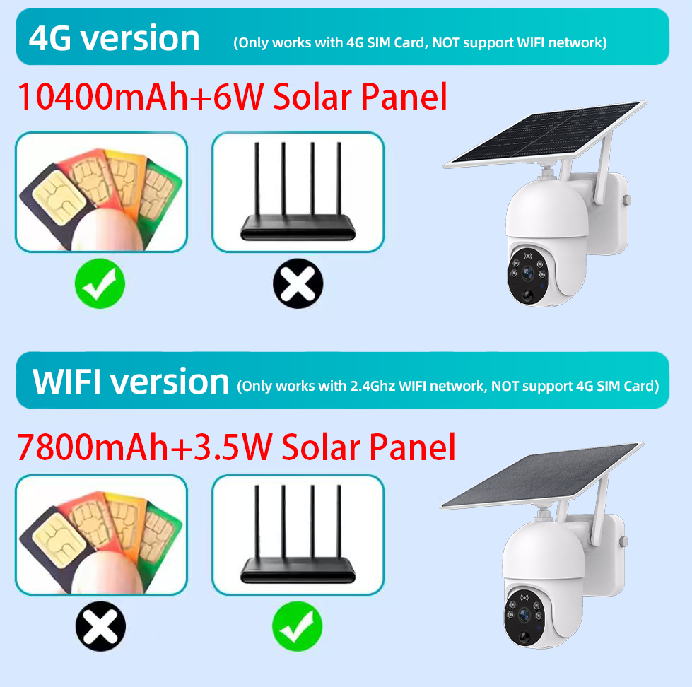 2K 3MP 4G или Wi-Fi камера с п – обзор и цена Home Yard Security